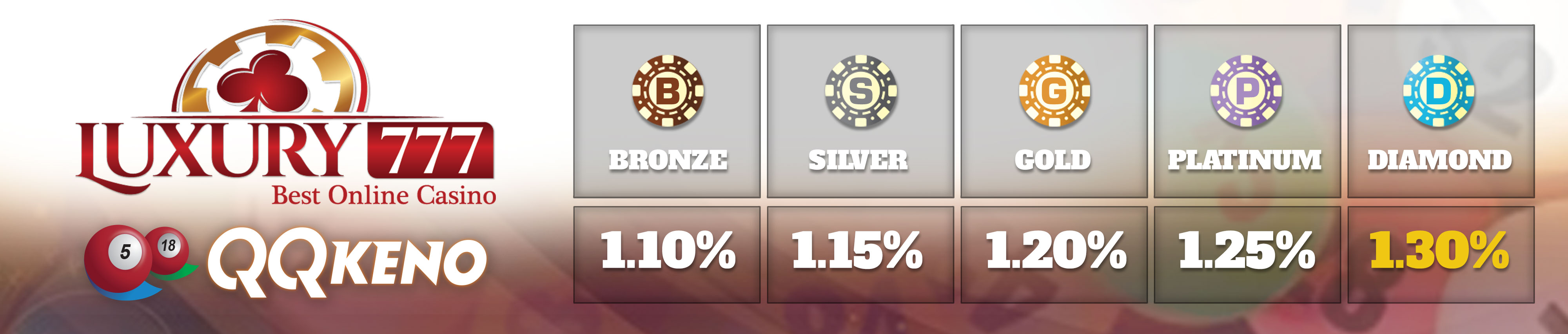 Dukungan LUXURY777: kapan cukup membaca panduan dan kapan harus minta bantuan